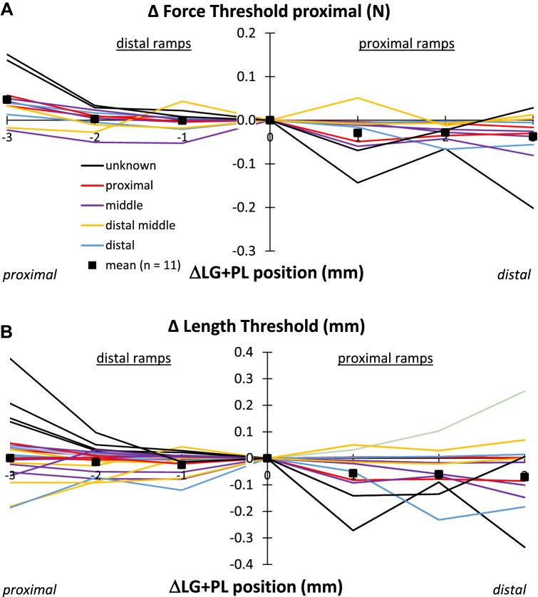 https://cdn.ncbi.nlm.nih.gov/pmc/blobs/c495/8803698/c77acb4ec861/221_2021_6242_Fig7_HTML.jpg