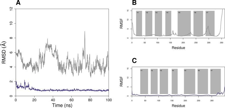 https://cdn.ncbi.nlm.nih.gov/pmc/blobs/c496/5410147/8ea17d3190fe/peerj-05-3206-g003.jpg