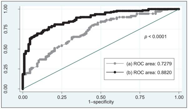 https://cdn.ncbi.nlm.nih.gov/pmc/blobs/c496/6751528/4edf8b9ebfe6/10.1177_2042018819877303-fig2.jpg