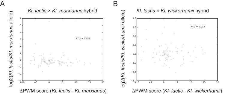 https://cdn.ncbi.nlm.nih.gov/pmc/blobs/c499/6173580/f96afd585128/elife-37563-fig2-figsupp2.jpg