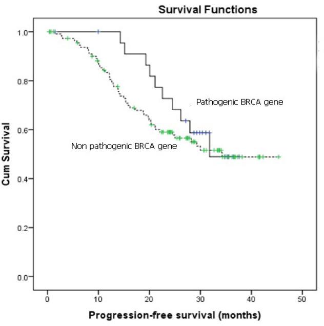 https://cdn.ncbi.nlm.nih.gov/pmc/blobs/c499/7771940/0ffe94830d3c/APJCP-21-2381-g001.jpg
