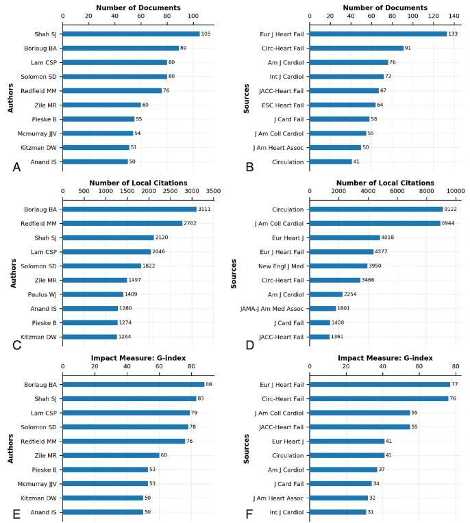 https://cdn.ncbi.nlm.nih.gov/pmc/blobs/c49a/10684182/710f882ef34b/medi-101-e29106-g003.jpg