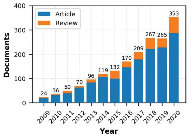 https://cdn.ncbi.nlm.nih.gov/pmc/blobs/c49a/10684182/a5aa8d1c3a00/medi-101-e29106-g001.jpg