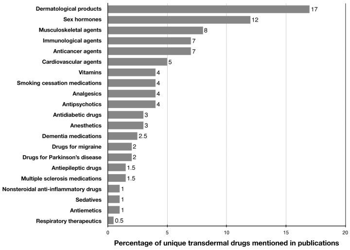 https://cdn.ncbi.nlm.nih.gov/pmc/blobs/c49a/12300492/30d9f195be06/pharmaceutics-17-00936-g001.jpg