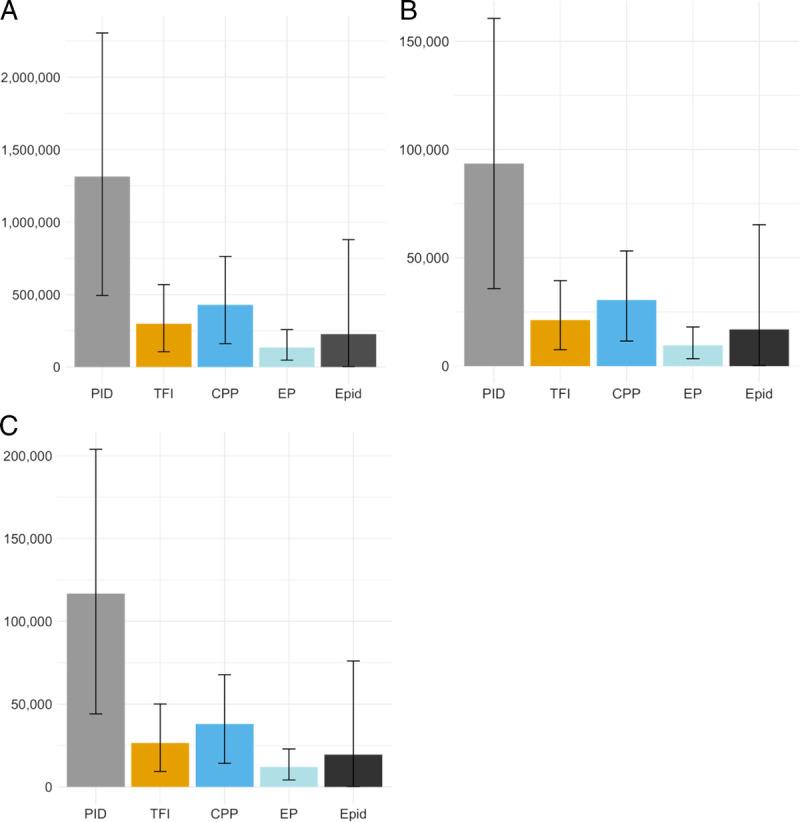 https://cdn.ncbi.nlm.nih.gov/pmc/blobs/c49b/10184801/bc990440c338/std-50-351-g001.jpg