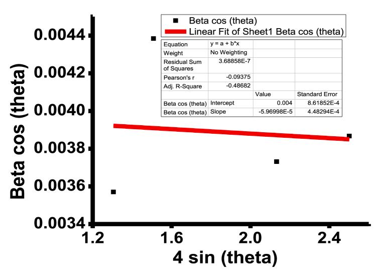 https://cdn.ncbi.nlm.nih.gov/pmc/blobs/c49d/11219361/00c27dfc36ec/gr4.jpg