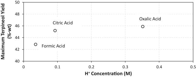 https://cdn.ncbi.nlm.nih.gov/pmc/blobs/c49d/7550928/33494d6fe650/gr5.jpg