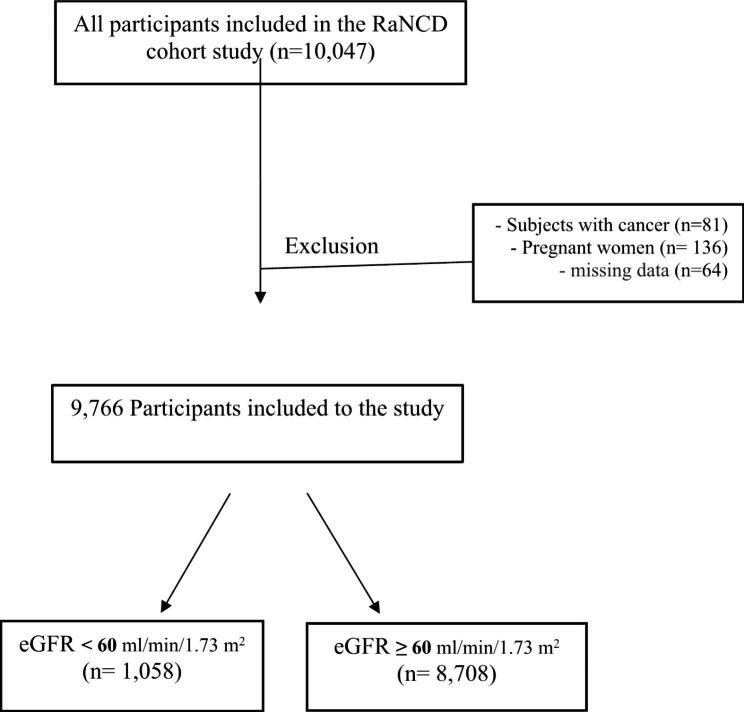 https://cdn.ncbi.nlm.nih.gov/pmc/blobs/c4a0/10193690/b6df7543bdd3/12882_2023_3177_Fig1_HTML.jpg