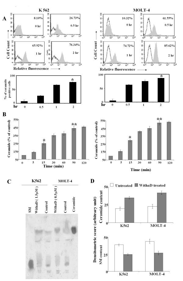 https://cdn.ncbi.nlm.nih.gov/pmc/blobs/c4a0/2949798/8f8ec7c61e71/1476-4598-9-239-2.jpg