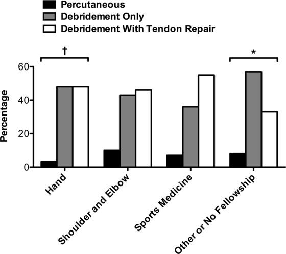 https://cdn.ncbi.nlm.nih.gov/pmc/blobs/c4a1/5637978/7c94c2fc16f5/10.1177_2325967117730570-fig2.jpg
