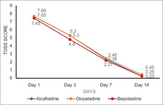 https://cdn.ncbi.nlm.nih.gov/pmc/blobs/c4a1/7933849/cbbe927e5316/IJO-69-257-g002.jpg