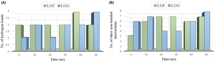 https://cdn.ncbi.nlm.nih.gov/pmc/blobs/c4a2/11615512/df6987e7fefe/JCMM-28-e70158-g005.jpg