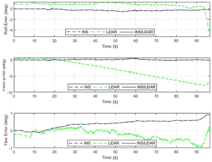 https://cdn.ncbi.nlm.nih.gov/pmc/blobs/c4a3/9227473/4dd11ebc540c/sensors-22-04327-g014.jpg