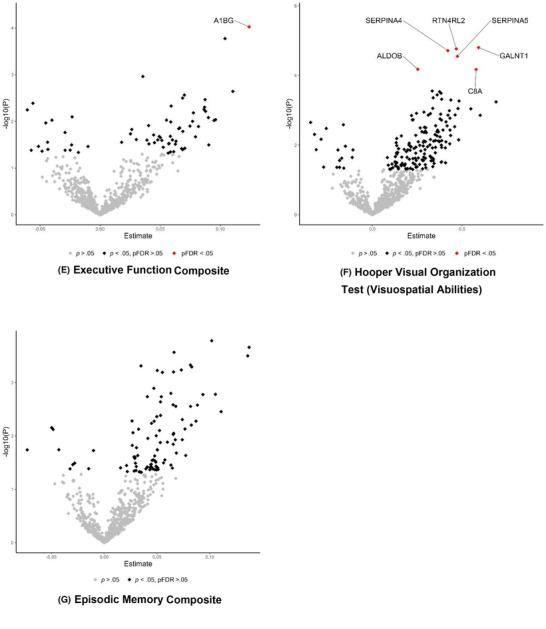 https://cdn.ncbi.nlm.nih.gov/pmc/blobs/c4a4/12138273/10506b48590d/ALZ-21-e70276-g001.jpg