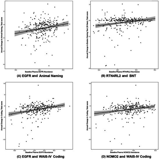 https://cdn.ncbi.nlm.nih.gov/pmc/blobs/c4a4/12138273/43c259e25bb3/ALZ-21-e70276-g006.jpg