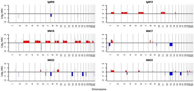 https://cdn.ncbi.nlm.nih.gov/pmc/blobs/c4a7/5216929/cd53db8f5161/oncotarget-07-47127-g002.jpg