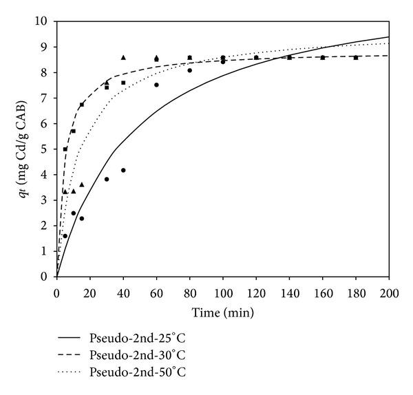 https://cdn.ncbi.nlm.nih.gov/pmc/blobs/c4a8/3921947/7c92c8d37f2e/TSWJ2014-647512.003.jpg