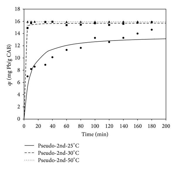 https://cdn.ncbi.nlm.nih.gov/pmc/blobs/c4a8/3921947/95d68671b695/TSWJ2014-647512.004.jpg
