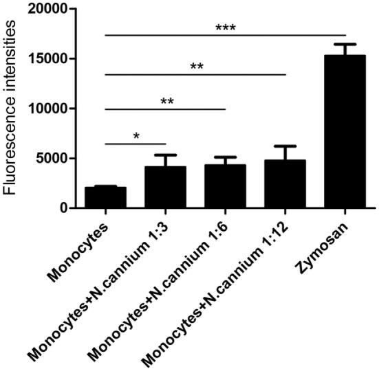 https://cdn.ncbi.nlm.nih.gov/pmc/blobs/c4a9/5780343/26de48eca776/fimmu-08-02016-g003.jpg