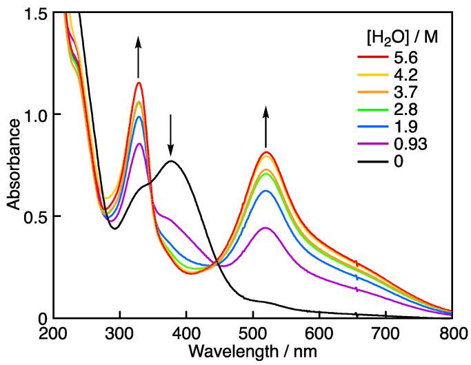 https://cdn.ncbi.nlm.nih.gov/pmc/blobs/c4aa/10343679/86c297cea97f/molecules-28-05002-g004.jpg