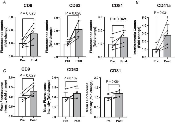 https://cdn.ncbi.nlm.nih.gov/pmc/blobs/c4aa/10953002/86d32aca63d5/TJP-601-5093-g002.jpg
