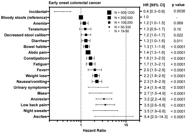 https://cdn.ncbi.nlm.nih.gov/pmc/blobs/c4aa/11049268/c581233e2296/curroncol-31-00158-g003a.jpg