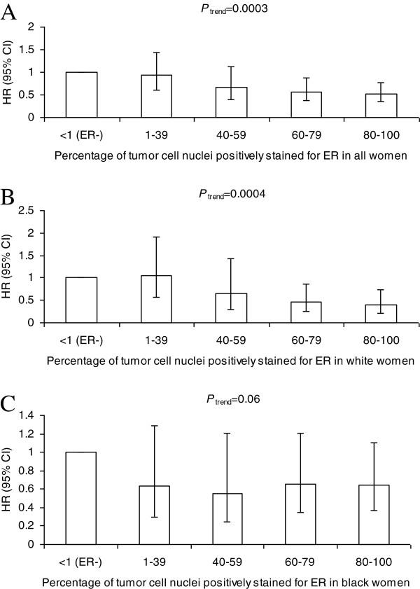 https://cdn.ncbi.nlm.nih.gov/pmc/blobs/c4ab/3978823/2a7bd4d5ff45/bcr3486-2.jpg