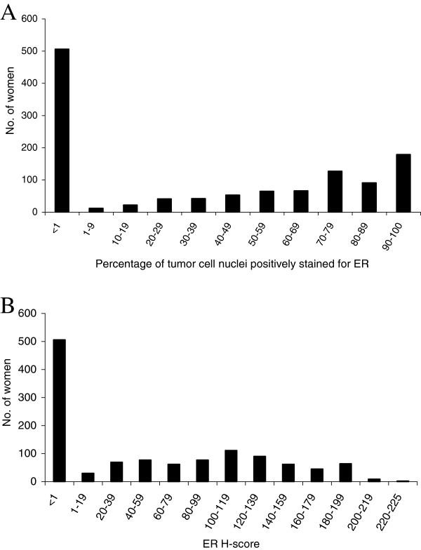https://cdn.ncbi.nlm.nih.gov/pmc/blobs/c4ab/3978823/64d1362f2fc4/bcr3486-1.jpg