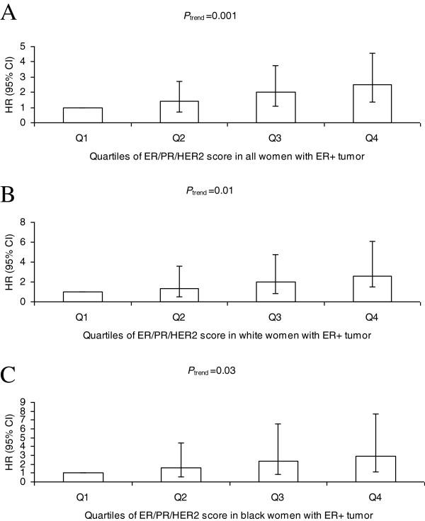 https://cdn.ncbi.nlm.nih.gov/pmc/blobs/c4ab/3978823/b2de4a0e0faa/bcr3486-4.jpg