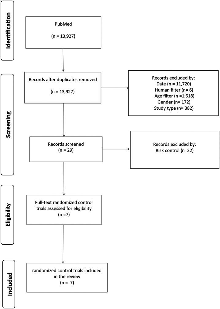 https://cdn.ncbi.nlm.nih.gov/pmc/blobs/c4ac/12313624/04a201d57c52/fped-13-1449436-g001.jpg