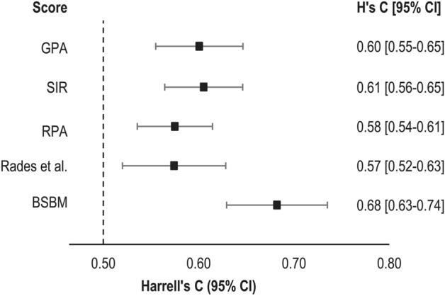 https://cdn.ncbi.nlm.nih.gov/pmc/blobs/c4ac/8060341/e384246fbeea/41598_2021_88070_Fig4_HTML.jpg