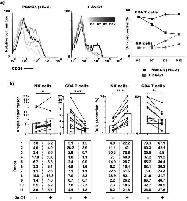 https://cdn.ncbi.nlm.nih.gov/pmc/blobs/c4ad/2761872/020221fbd5ca/1479-5876-7-82-2.jpg