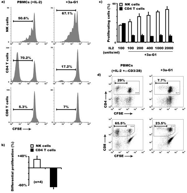 https://cdn.ncbi.nlm.nih.gov/pmc/blobs/c4ad/2761872/87b3412a1210/1479-5876-7-82-1.jpg