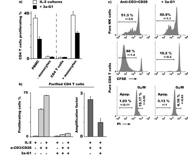 https://cdn.ncbi.nlm.nih.gov/pmc/blobs/c4ad/2761872/bd7a58080b38/1479-5876-7-82-3.jpg
