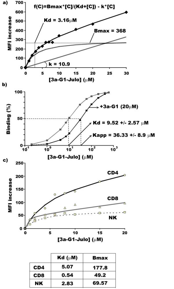 https://cdn.ncbi.nlm.nih.gov/pmc/blobs/c4ad/2761872/db0f9daa2da2/1479-5876-7-82-5.jpg