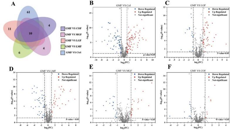 https://cdn.ncbi.nlm.nih.gov/pmc/blobs/c4ae/11968302/121bf066c634/gr3.jpg