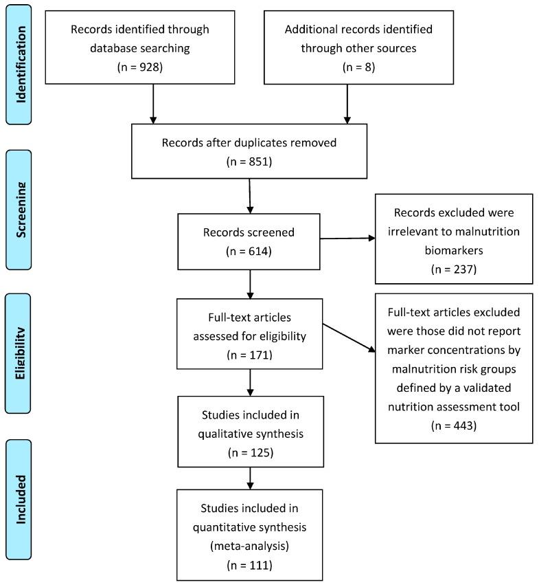 https://cdn.ncbi.nlm.nih.gov/pmc/blobs/c4b0/5579622/d2010bf4a292/nutrients-09-00829-g001.jpg