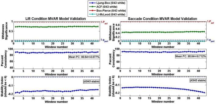 https://cdn.ncbi.nlm.nih.gov/pmc/blobs/c4b2/5434743/0bef0efcd452/fnins-11-00180-g0006.jpg