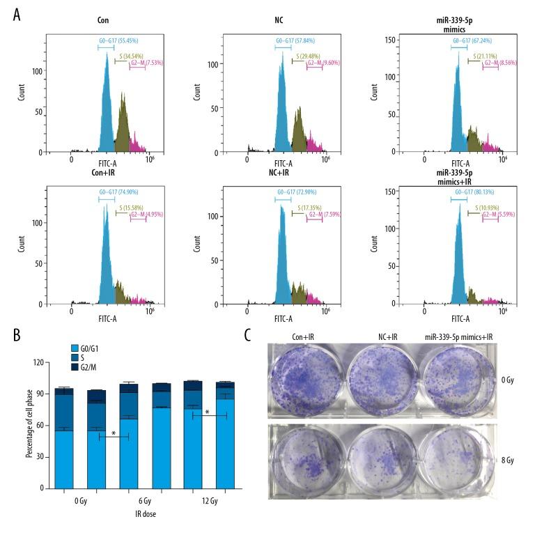 https://cdn.ncbi.nlm.nih.gov/pmc/blobs/c4b3/6259607/b61ec52d852d/medscimonit-24-8408-g004.jpg