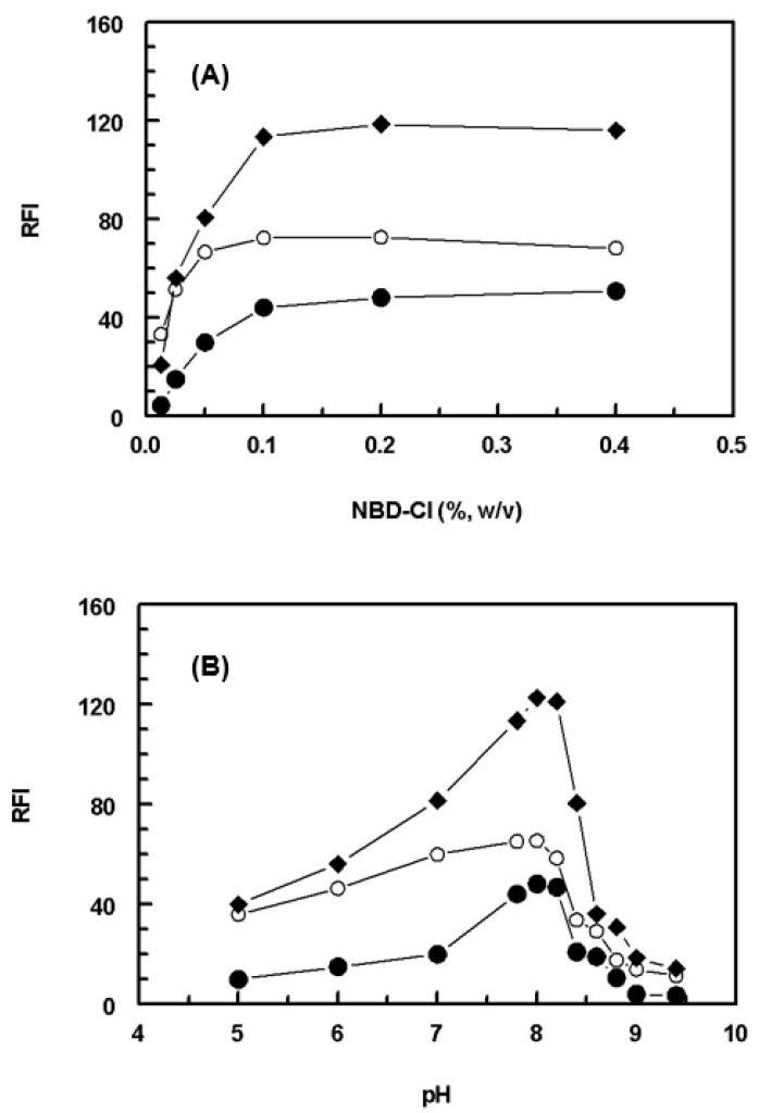 https://cdn.ncbi.nlm.nih.gov/pmc/blobs/c4b5/10343185/35fbd2d7f4e1/molecules-28-05221-g003.jpg