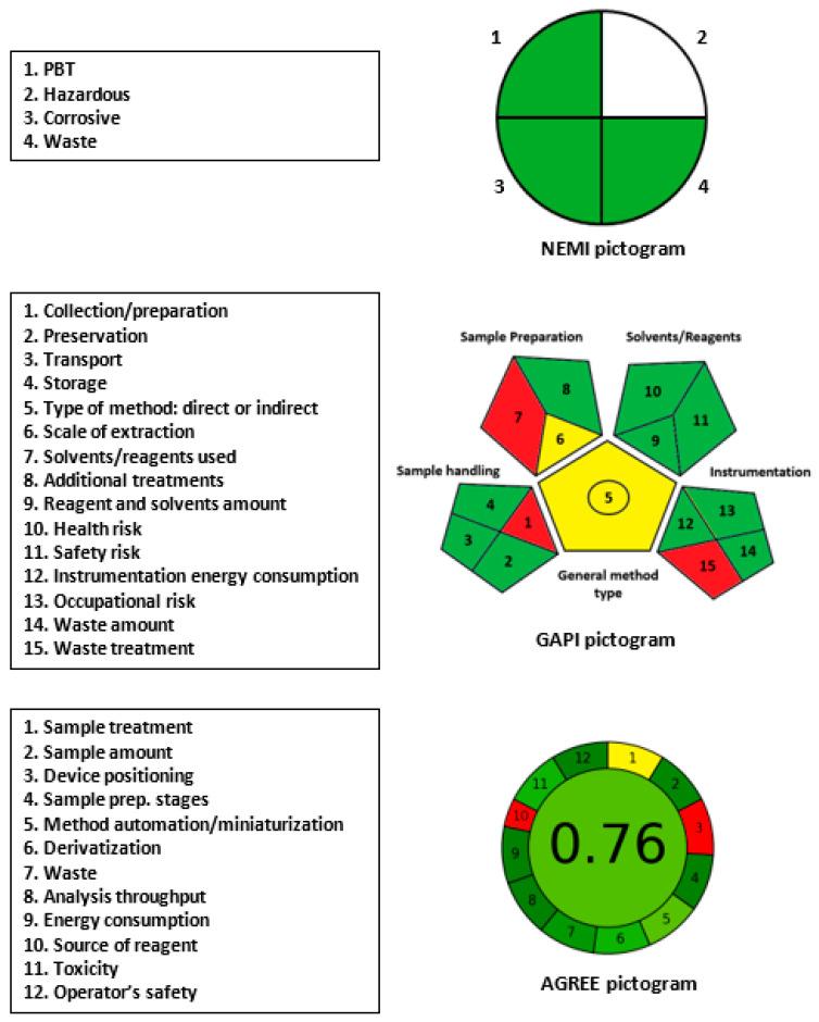 https://cdn.ncbi.nlm.nih.gov/pmc/blobs/c4b5/10343185/9681777c8f50/molecules-28-05221-g006.jpg