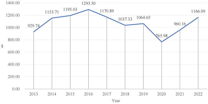 https://cdn.ncbi.nlm.nih.gov/pmc/blobs/c4b5/11702987/a74c01e62cfc/IANN_A_2447404_F0005_C.jpg