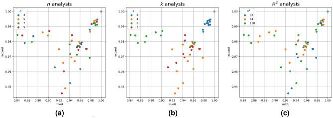 https://cdn.ncbi.nlm.nih.gov/pmc/blobs/c4b5/12012211/18c30f4e1003/41598_2025_93743_Fig7_HTML.jpg