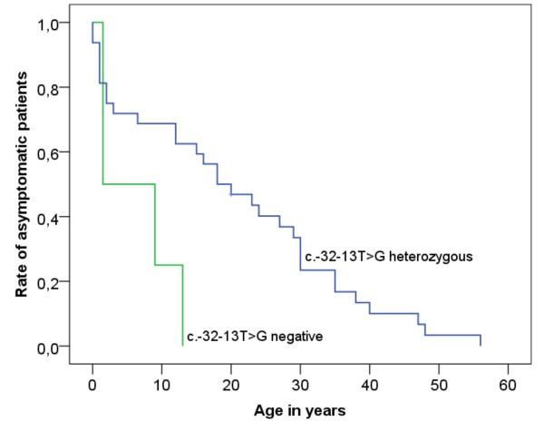 https://cdn.ncbi.nlm.nih.gov/pmc/blobs/c4b5/3479421/81bbed6fa34a/1750-1172-7-35-5.jpg
