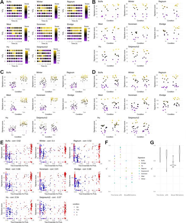https://cdn.ncbi.nlm.nih.gov/pmc/blobs/c4b5/9153107/b52b1fbcd39f/12859_2022_4741_Fig7_HTML.jpg