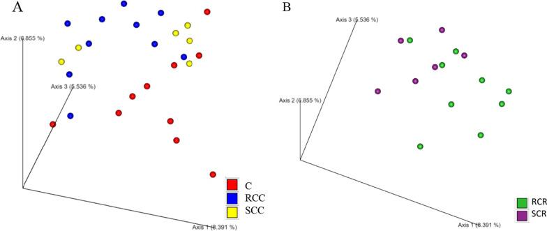 https://cdn.ncbi.nlm.nih.gov/pmc/blobs/c4b5/9233765/939ed1fb68d8/12876_2022_2382_Fig2_HTML.jpg