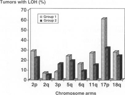 https://cdn.ncbi.nlm.nih.gov/pmc/blobs/c4b6/1858584/b7e1341a29ee/amjpathol00017-0175-a.jpg