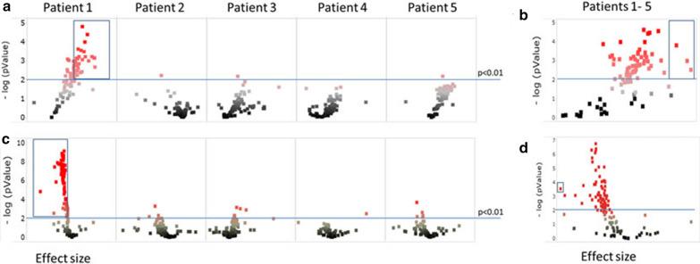 https://cdn.ncbi.nlm.nih.gov/pmc/blobs/c4b6/7893972/3f5dc78143b7/12014_2020_9306_Fig4_HTML.jpg