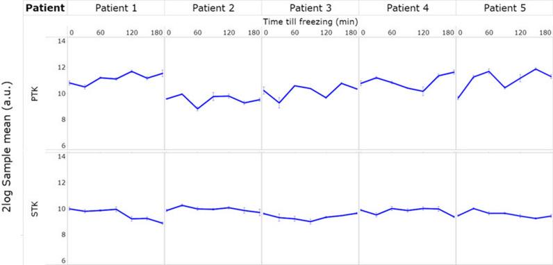 https://cdn.ncbi.nlm.nih.gov/pmc/blobs/c4b6/7893972/865146a61194/12014_2020_9306_Fig2_HTML.jpg