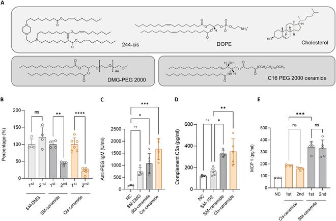 https://cdn.ncbi.nlm.nih.gov/pmc/blobs/c4bc/11109479/30900ee33011/bmr.0017.fig.004.jpg